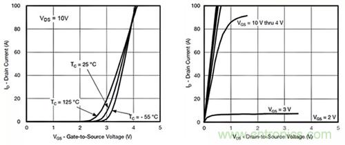 如何導(dǎo)通MOSFET？你想知道的都有