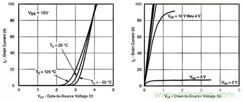 如何導(dǎo)通MOSFET？你想知道的都有