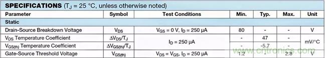 如何導(dǎo)通MOSFET？你想知道的都有