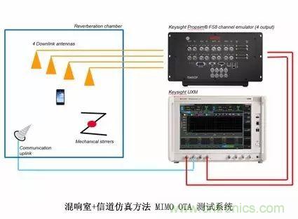 輻射兩步法 MIMO OTA 測試方法發(fā)明人給大家開小灶、劃重點(diǎn)