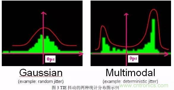 信號(hào)抖動(dòng)的定義、分類及測(cè)量注意事項(xiàng)