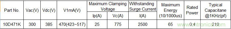 電源插座如何防雷？巧用壓敏電阻&陶瓷氣體放電管