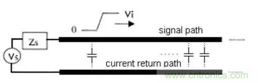 PCB設(shè)計(jì)總有幾個(gè)阻抗沒(méi)法連續(xù)的地方，怎么辦？