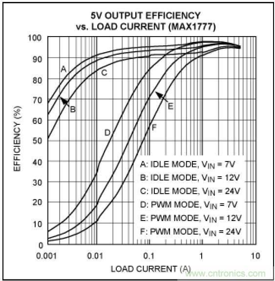 開關電源各處損耗探究