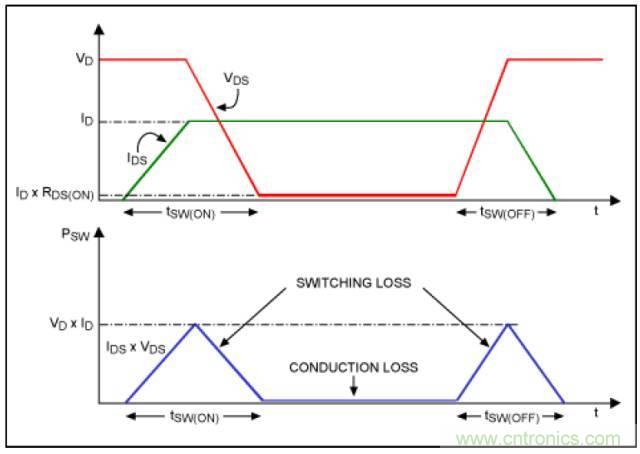 開關電源各處損耗探究