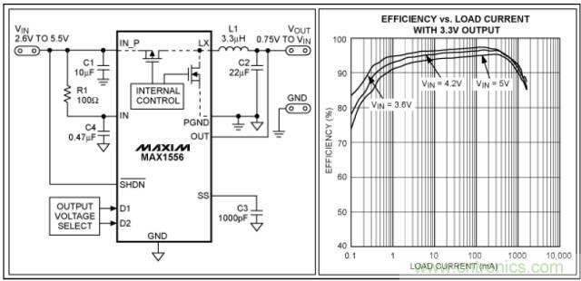 開關電源各處損耗探究