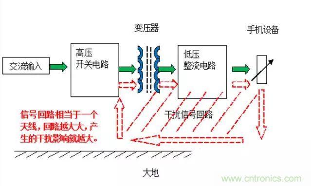 拆了個(gè)電容之后，我的iPhone也會(huì)自動(dòng)訂房了