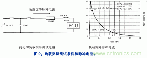 基于開(kāi)關(guān)穩(wěn)壓器的汽車導(dǎo)航系統(tǒng)電源設(shè)計(jì)