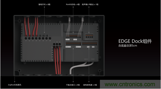 打破認知！ITOO EDGE 5革命性智能中控上市在即，智能引擎如何為住宅注入智能化動力