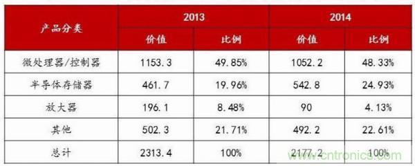 自主可控不是口號，中國電子展有話說