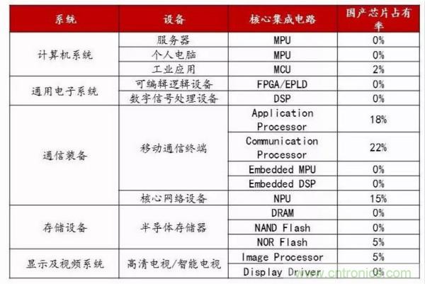 自主可控不是口號，中國電子展有話說