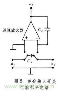 詳解開(kāi)關(guān)電容濾波器基本原理