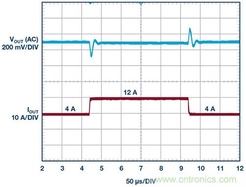 42 V、6 A（峰值7 A）、超低EMI輻射、高效率降壓型穩(wěn)壓器