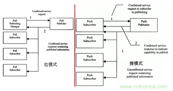 如何從工業(yè)通信的角度理解現(xiàn)場(chǎng)總線？