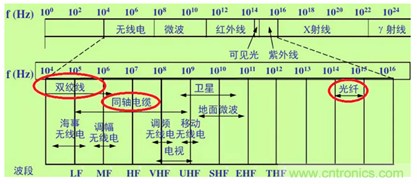 如何從工業(yè)通信的角度理解現(xiàn)場(chǎng)總線？