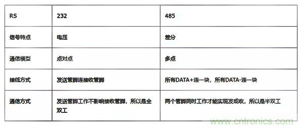 如何從工業(yè)通信的角度理解現(xiàn)場(chǎng)總線？