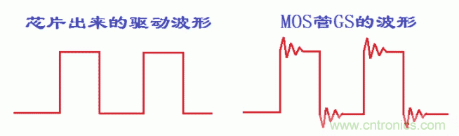 如何消除mos管的GS波形振蕩？