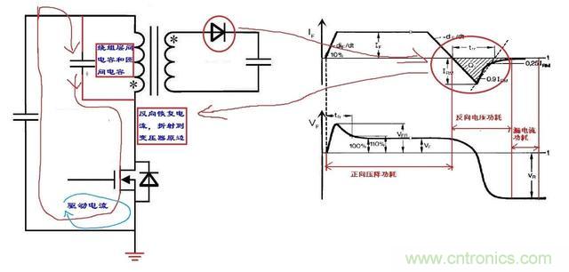 反激電源高壓MOS管電流尖峰怎么產(chǎn)生的？如何減小電流尖峰？