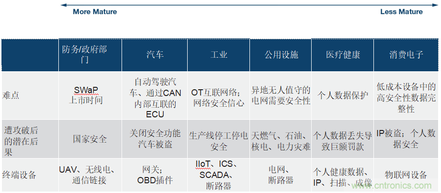 ADI公司網(wǎng)絡(luò)安全戰(zhàn)略保障現(xiàn)實(shí)世界的安全