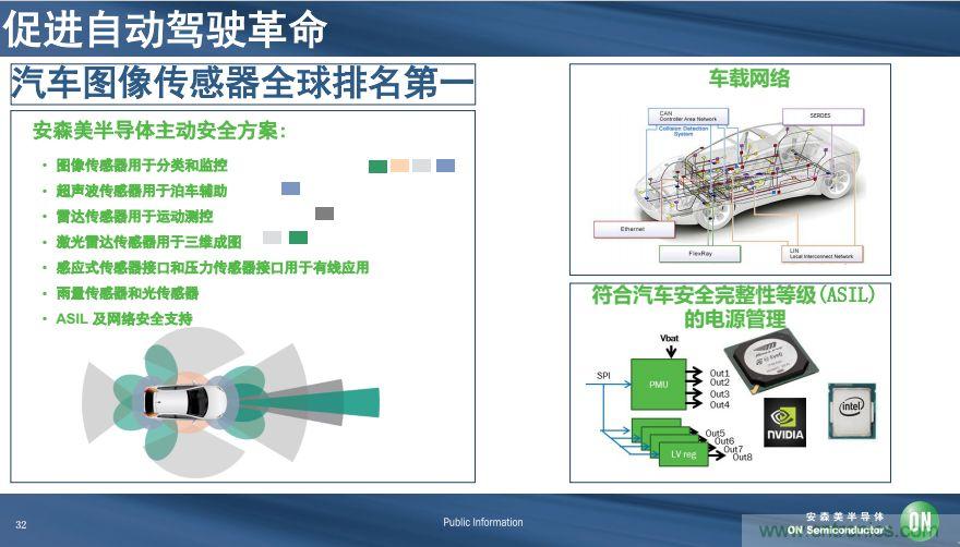 安森美半導(dǎo)體談自動駕駛，傳感器融合是關(guān)鍵