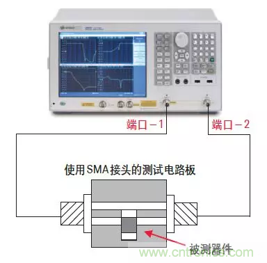 高頻電容測試方法以及在SI/PI仿真中的應用