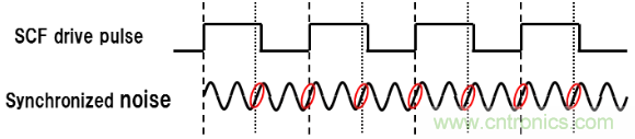 大咖談技術(shù)：靜電電容式觸摸檢測(cè)技術(shù)