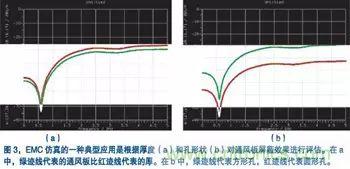 電子產(chǎn)品設(shè)計(jì)初期EMC設(shè)計(jì)經(jīng)驗(yàn)