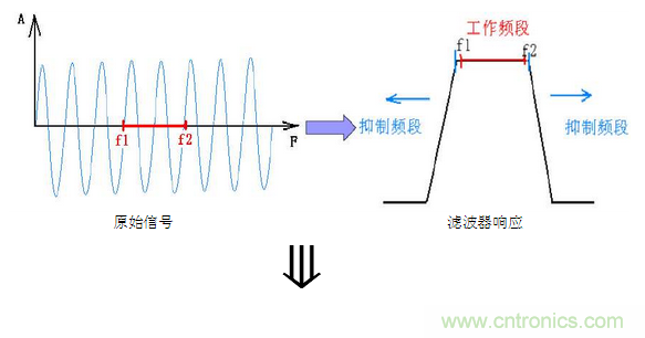 抗干擾濾波器有哪些？抗干擾濾波器工作原理、作用