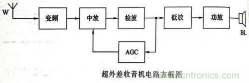 了解這些電路圖規(guī)則，一文教你看懂電路圖