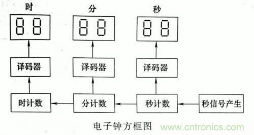 了解這些電路圖規(guī)則，一文教你看懂電路圖