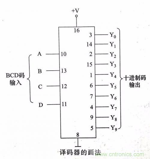 了解這些電路圖規(guī)則，一文教你看懂電路圖