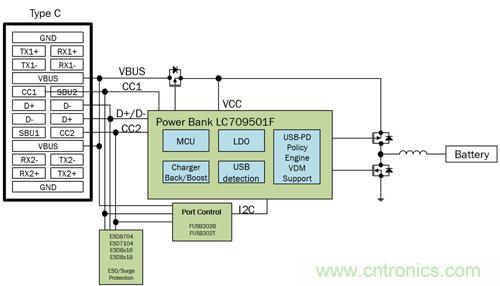 將USB PD的特性引入移動電源設(shè)計(jì)