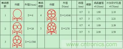 分享30條開關電源工作小技巧