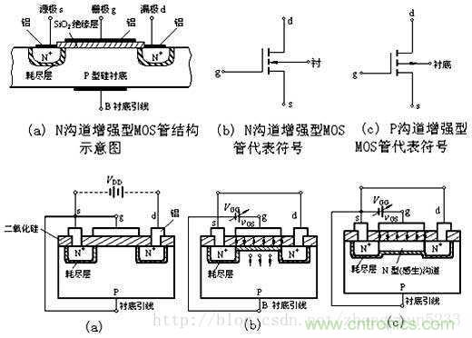 淺談三極管和MOS管驅(qū)動(dòng)電路的正確使用方法