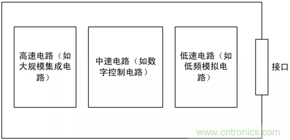 如何通過(guò)PCB布局設(shè)計(jì)來(lái)解決EMC問(wèn)題？