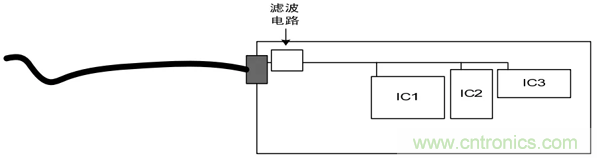 如何通過(guò)PCB布局設(shè)計(jì)來(lái)解決EMC問(wèn)題？