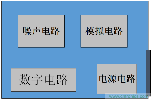 如何從PCB布局開(kāi)始控制產(chǎn)品EMC問(wèn)題