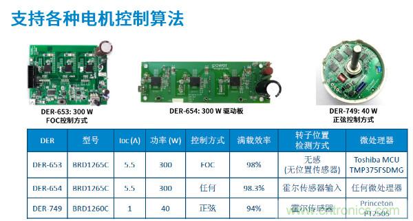 無刷電機(jī)IPM模塊存在哪些問題？高效逆變器驅(qū)動(dòng)IC將取而代之？