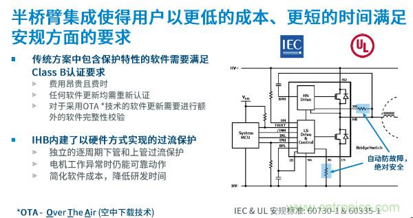 無刷電機(jī)IPM模塊存在哪些問題？高效逆變器驅(qū)動(dòng)IC將取而代之？