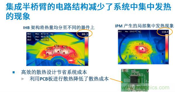 無刷電機(jī)IPM模塊存在哪些問題？高效逆變器驅(qū)動(dòng)IC將取而代之？