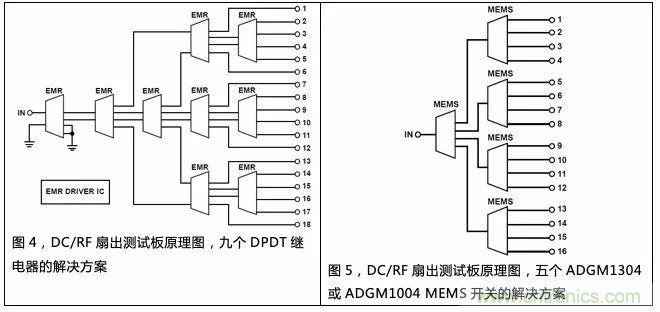 機(jī)電繼電器的終結(jié)者！深扒MEMS開關(guān)技術(shù)