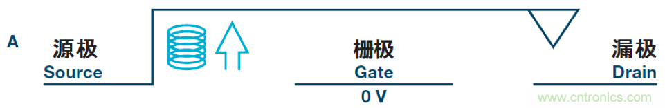 機(jī)電繼電器的終結(jié)者！深扒MEMS開關(guān)技術(shù)