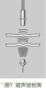 超聲波兩片檢測(cè)傳感器在PCB中應(yīng)用