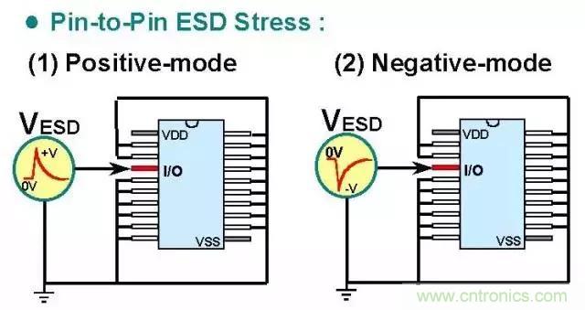 關于靜電放電保護的專業(yè)知識，不看可惜了！