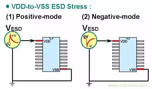 關于靜電放電保護的專業(yè)知識，不看可惜了！