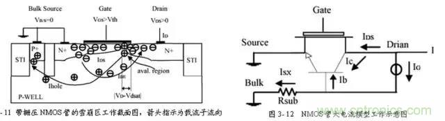 關于靜電放電保護的專業(yè)知識，不看可惜了！