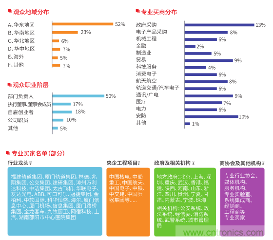 2019第五屆中國（國際）物聯(lián)網(wǎng)博覽會(huì)邀請函