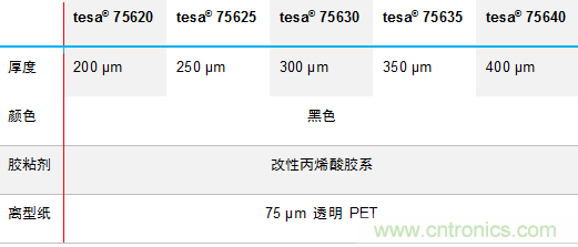 德莎推出756xx：泡棉工藝升級，弧面粘貼最優(yōu)選