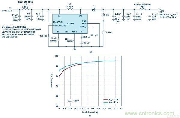 60 V和100 V、低IQ升壓、SEPIC、反相轉(zhuǎn)換器