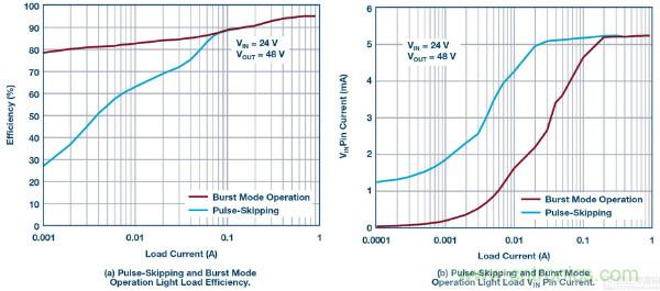 60 V和100 V、低IQ升壓、SEPIC、反相轉(zhuǎn)換器